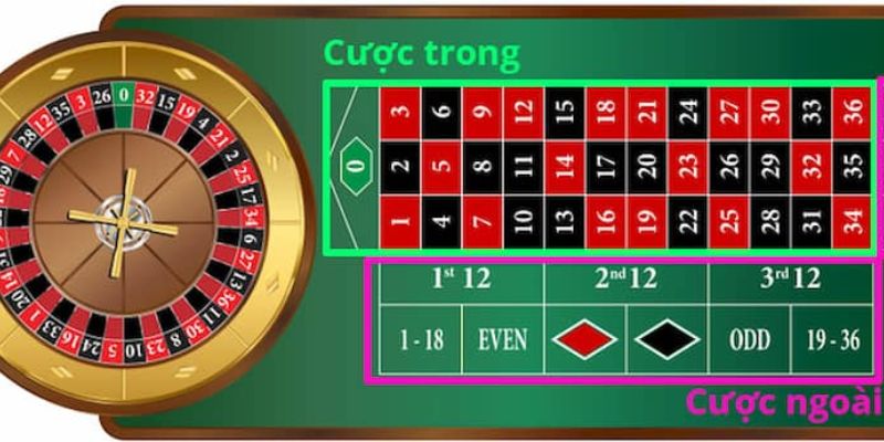 Cách chơi Roulette cơ bản